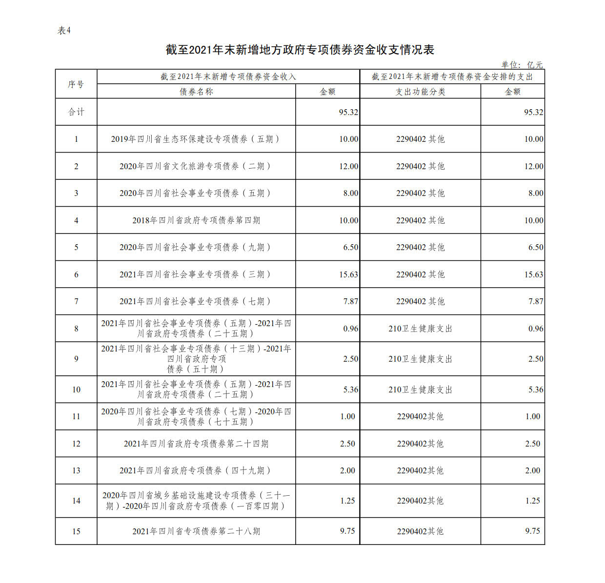 附件4：新增地方政府债券存续期信息公开参考表样 （开云网页版）_1